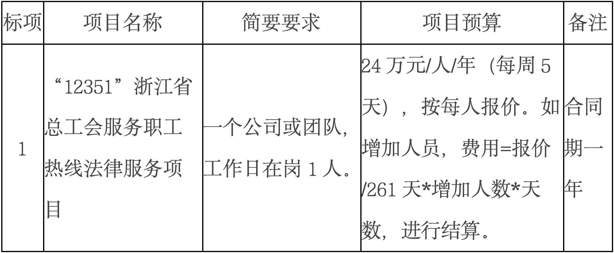 關於12351浙江省總工會服務職工熱線法律服務項目詢價採購的公告